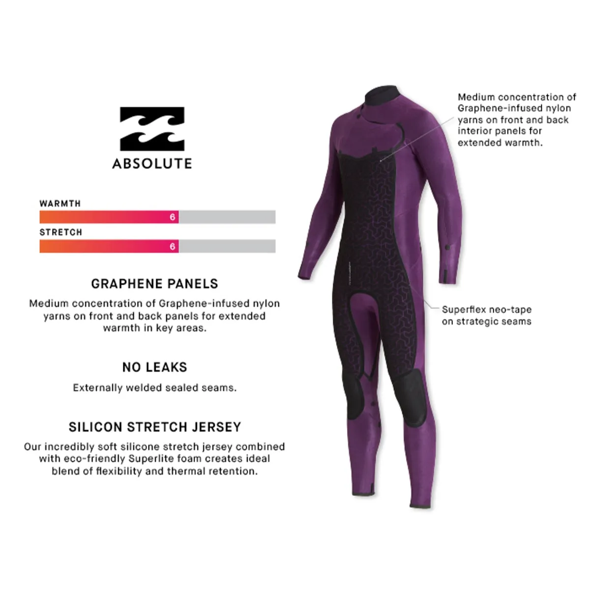 3/2 Mens Billabong Absolute Back Zip Fullsuit